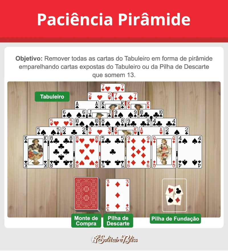 Layout e objetivo da paciência Pyramid